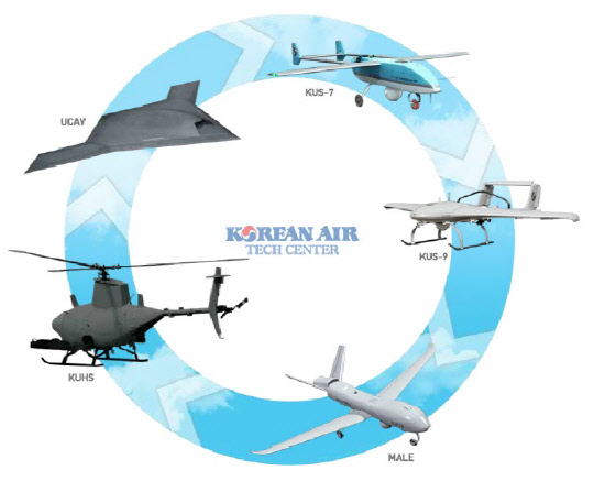 대한항공 무인항공기(UAV). 대한항공 제공